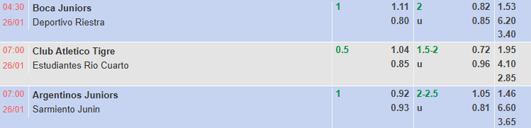 Nhận định, soi kèo Boca Juniors vs Deportivo Riestra, 4h30 ngày 26/1: Thận trọng - Ảnh 2