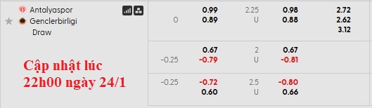 Nhận định, soi kèo Antalyaspor vs Genclerbirligi, 21h00 ngày 25/1: Chủ nhà kém cỏi - Ảnh 5