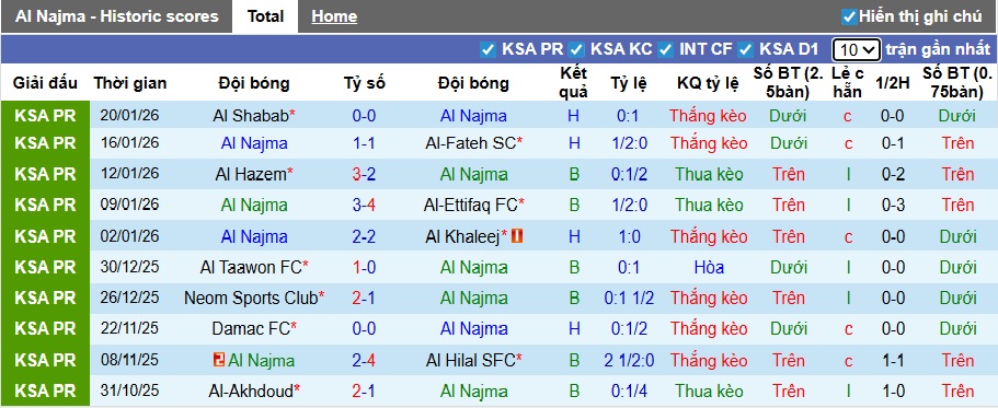 Nhận định, soi kèo Al Najma vs Al-Qadsiah, 22h20 ngày 25/01: Ca khúc khải hoàn - Ảnh 4