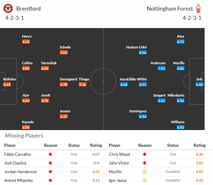 Nhận định, soi kèo Brentford vs Nottingham, 21h00 ngày 25/1: Bầy ong mất điểm - Ảnh 5