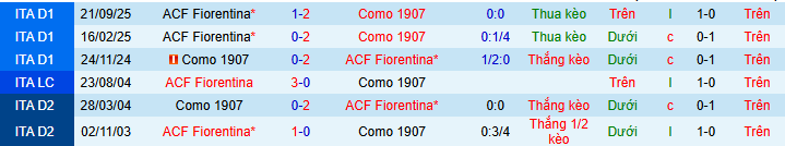 Nhận định, soi kèo Fiorentina vs Como - Ảnh 4