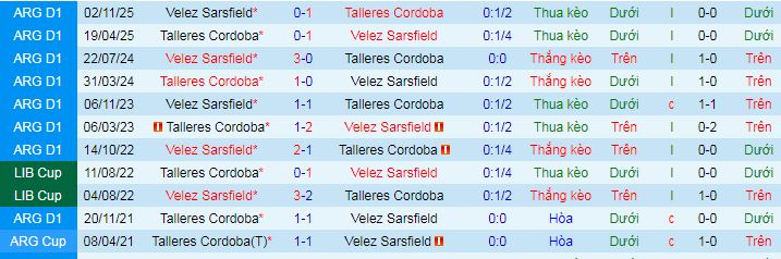 Nhận định, soi kèo Velez Sarsfield vs Talleres Cordoba - Ảnh 3
