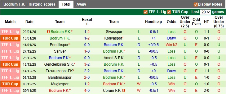 Nhận định, soi kèo Sakaryaspor vs Bodrum, 0h00 ngày 27/1: Đường tình chia đôi - Ảnh 2