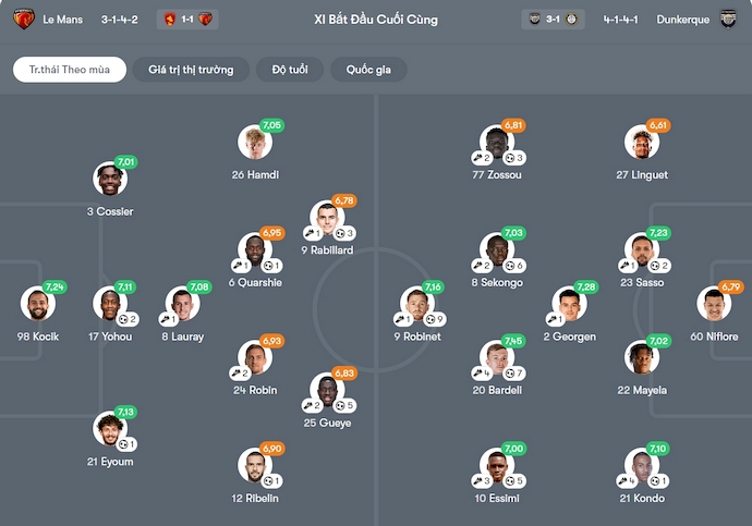 Nhận định, soi kèo Le Mans vs Dunkerque, 2h45 ngày 27/1: Quyết vào Top 4 - Ảnh 6