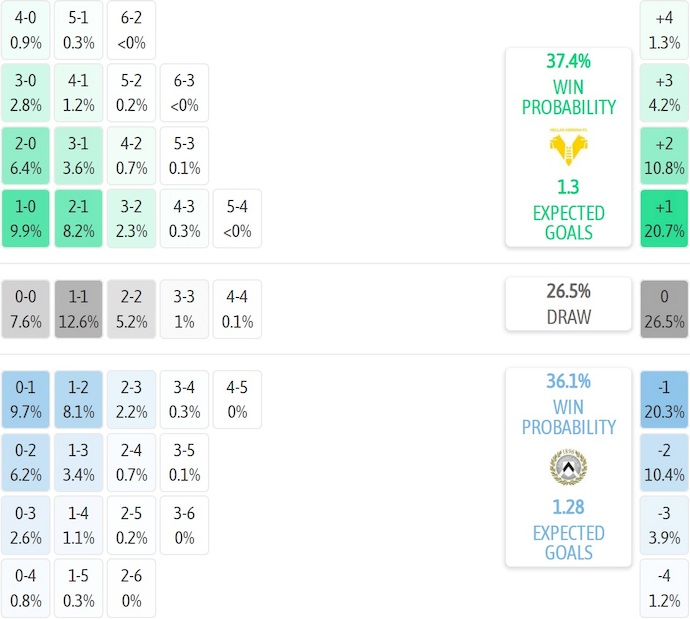 Nhận định, soi kèo Verona vs Udinese, 2h45 ngày 27/1: Cơ hội cho khách - Ảnh 8