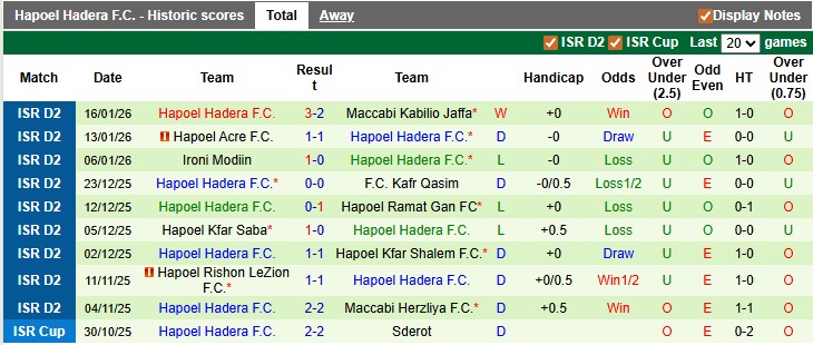 Nhận định, soi kèo Maccabi Petah Tikva vs Hapoel Hadera, 0h00 ngày 27/1 - Ảnh 2