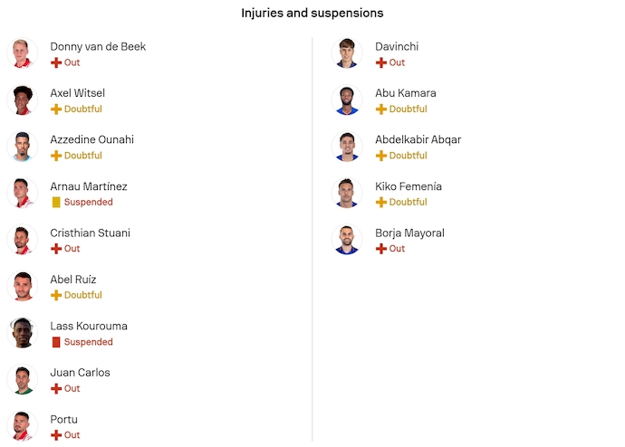 Nhận định, soi kèo Girona vs Getafe, 3h00 ngày 27/1: Khó có bất ngờ - Ảnh 6