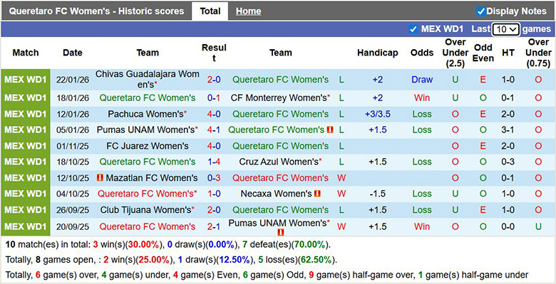 Nhận định, soi kèo Nữ Queretaro vs Nữ Toluca, 6h ngày 27/1: Áp đảo - Ảnh 2