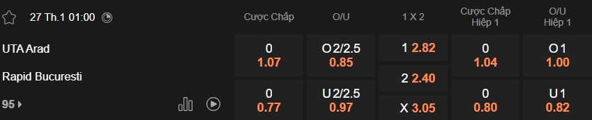 Nhận định, soi kèo UTA Arad vs Rapid 1923, 01h00 ngày 27/01: Chủ nhà thăng hoa - Ảnh 5