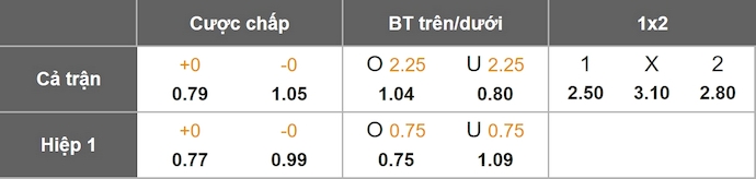 Nhận định, soi kèo Le Mans vs Dunkerque, 2h45 ngày 27/1: Quyết vào Top 4 - Ảnh 1