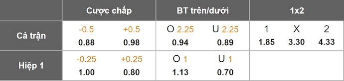 Nhận định, soi kèo Wycombe vs Wigan, 2h45 ngày 28/1: Tin ở chủ nhà - Ảnh 1
