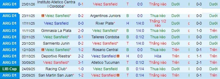 Nhận định, soi kèo Velez Sarsfield vs Talleres Cordoba - Ảnh 1