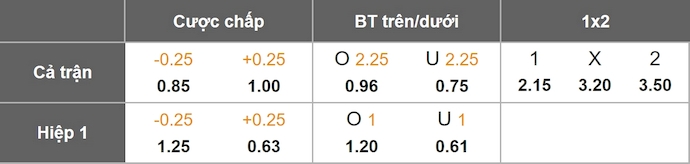 Nhận định, soi kèo Port Vale vs Wimbledon, 2h45 ngày 28/1: Điểm tựa sân nhà - Ảnh 1