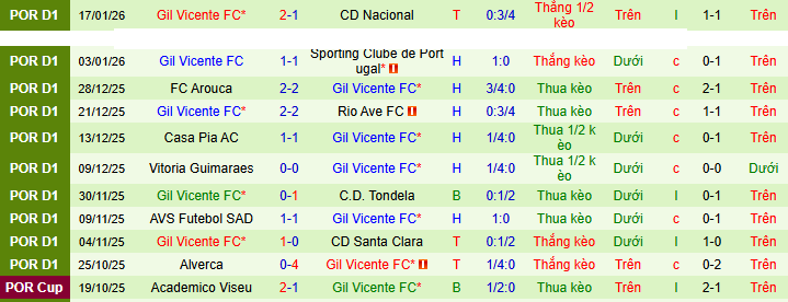 Nhận định, soi kèo Porto vs Gil Vicente - Ảnh 3