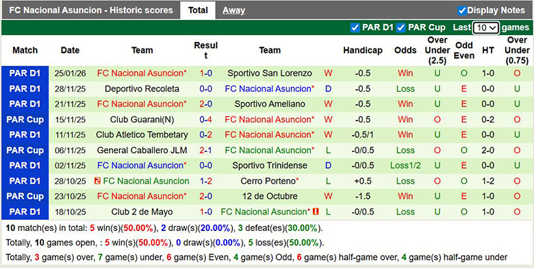 Nhận định, soi kèo Sportivo Luqueno vs Nacional Asuncion, 4h ngày 28/1: Sát nút - Ảnh 3