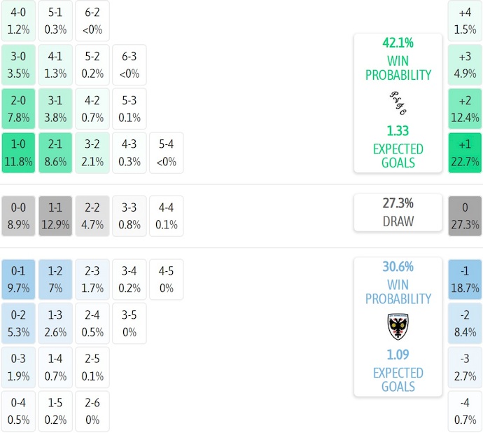 Nhận định, soi kèo Port Vale vs Wimbledon, 2h45 ngày 28/1: Điểm tựa sân nhà - Ảnh 7