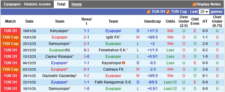 Nhận định, soi kèo Eyupspor vs Besiktas, 0h00 ngày 27/1: Thắng là được - Ảnh 1