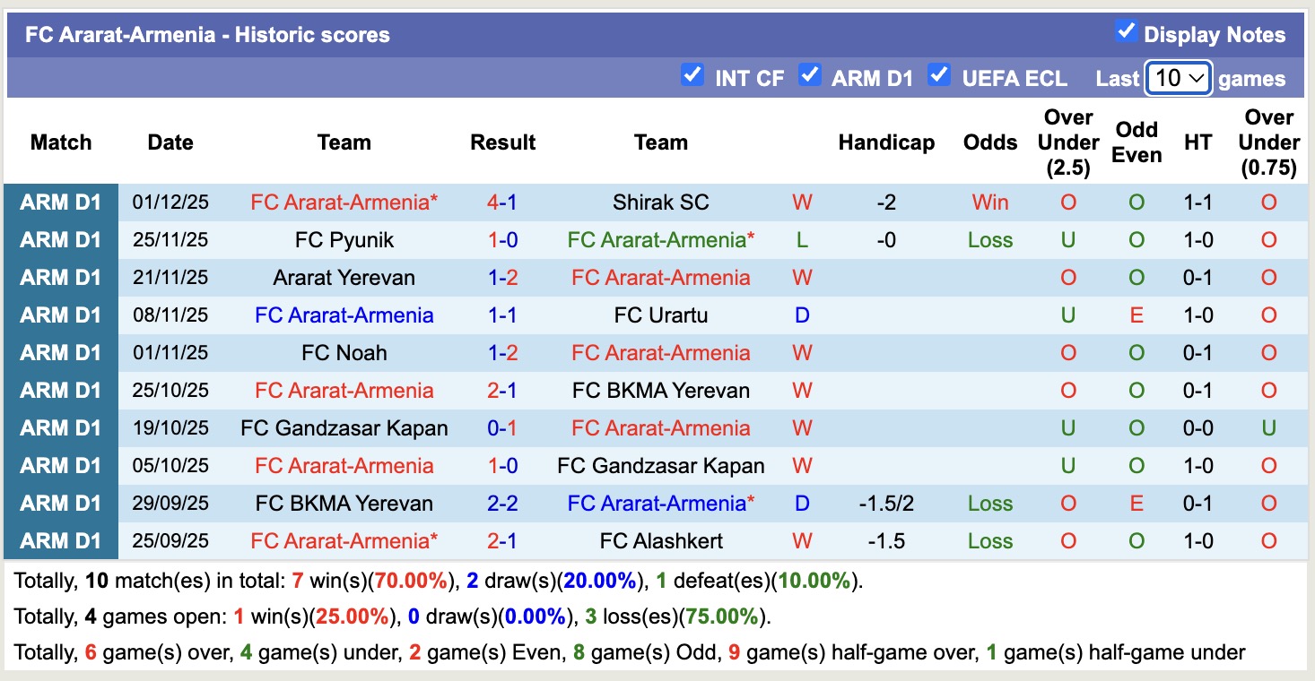 Nhận định, soi kèo Vejle vs Ararat-Armenia, 16h00 ngày 28/1: Điểm tựa sân nhà - Ảnh 1