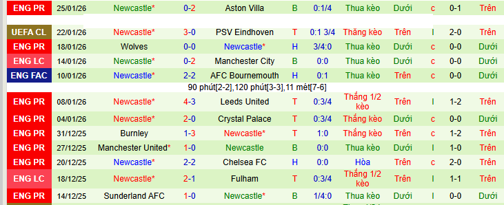 Nhận định, soi kèo PSG vs Newcastle - Ảnh 6