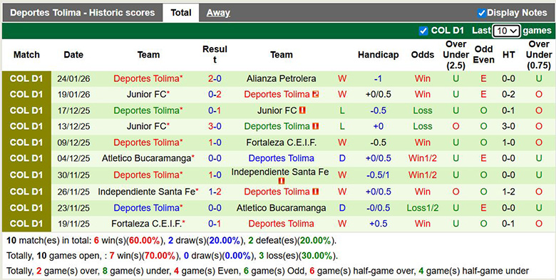 Nhận định, soi kèo Independiente Medellin vs Deportes Tolima, 8h30 ngày 28/1: Khắc chế cứng - Ảnh 3