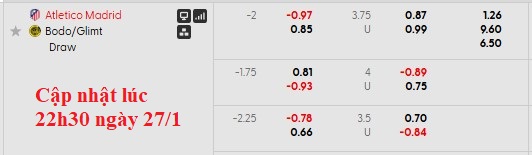 Nhận định, soi kèo Atletico Madrid vs Bodo Glimt, 3h00 ngày 29/1: Chật vật - Ảnh 5