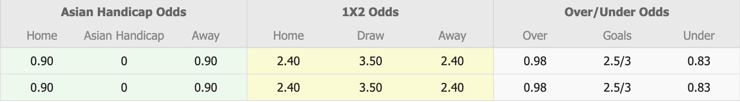 Nhận định, soi kèo Mahasarakham vs Nakhon Ratchasima, 18h30 ngày 28/1: Tạm biệt Mahasarakham - Ảnh 1