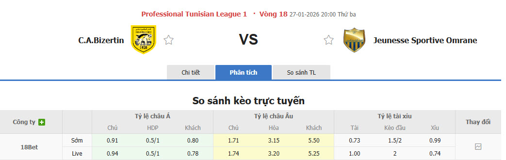 Nhận định, soi kèo Bizertin vs Jeunesse Sportive Omrane, 20h00 ngày 27/1: Mệnh lệnh phải thắng - Ảnh 1