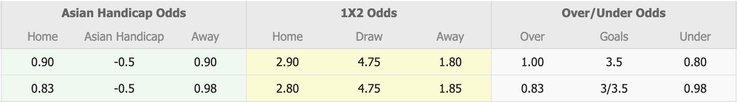 Nhận định, soi kèo Tampines Rovers vs Buriram United, 18h30 ngày 28/1: Tiếp tục bất bại - Ảnh 1