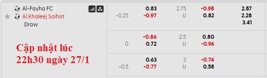 Nhận định, soi kèo Al-Fayha vs Al-Khaleej, 0h30 ngày 29/1: Khách lấn chủ - Ảnh 5