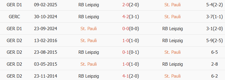 Soi kèo góc St. Pauli vs RB Leipzig, 02h30 ngày 28/01 - Ảnh 3