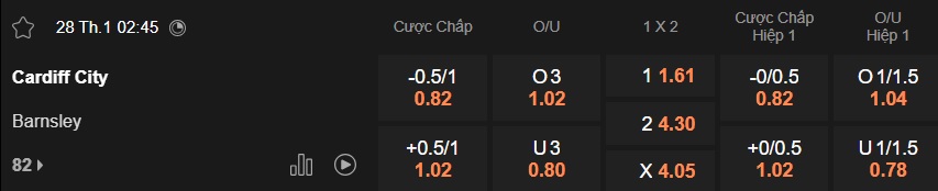 Nhận định, soi kèo Cardiff City vs Barnsley, 02h45 ngày 28/01: Củng cố ngôi đầu - Ảnh 5