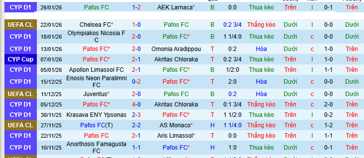 Nhận định, soi kèo Pafos vs Slavia Praha - Ảnh 1