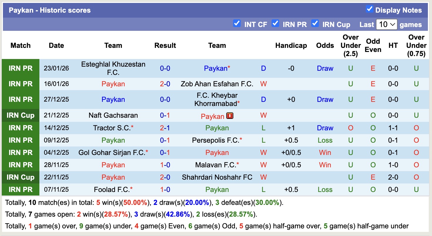 Nhận định, soi kèo Paykan vs Shams Azar, 18h00 ngày 28/1: 3 điểm xa nhà - Ảnh 4