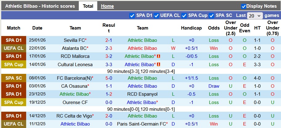 Nhận định, soi kèo Bilbao vs Sporting Lisbon, 3h00 ngày 29/1: Phó mặc cho số phận - Ảnh 1