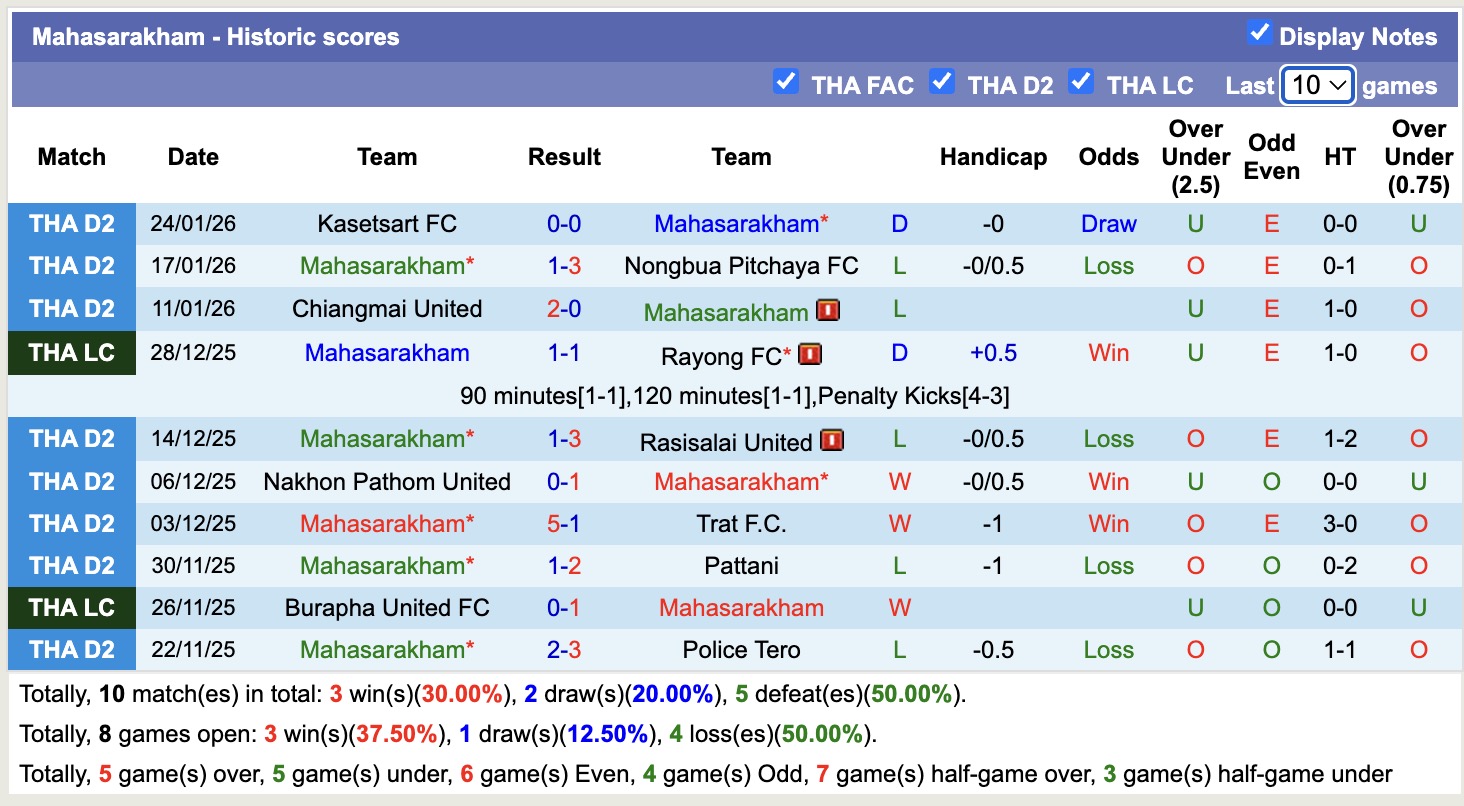 Nhận định, soi kèo Mahasarakham vs Nakhon Ratchasima, 18h30 ngày 28/1: Tạm biệt Mahasarakham - Ảnh 3