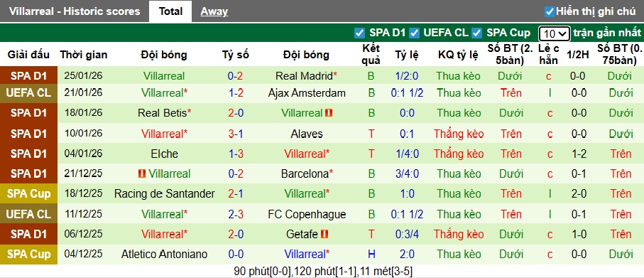 Nhận định, soi kèo Leverkusen vs Villarreal, 03h00 ngày 29/01: Khách hết động lực - Ảnh 3