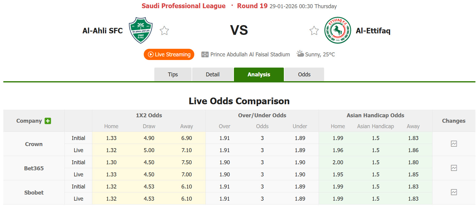 Nhận định, soi kèo Al-Ahli Saudi vs Al-Ettifaq, 00h30 ngày 29/1: Giằng co tới cùng - Ảnh 1