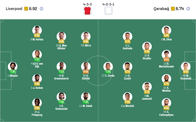 Nhận định, soi kèo Liverpool vs Qarabag, 3h00 ngày 29/1: Không thật dễ dàng - Ảnh 6