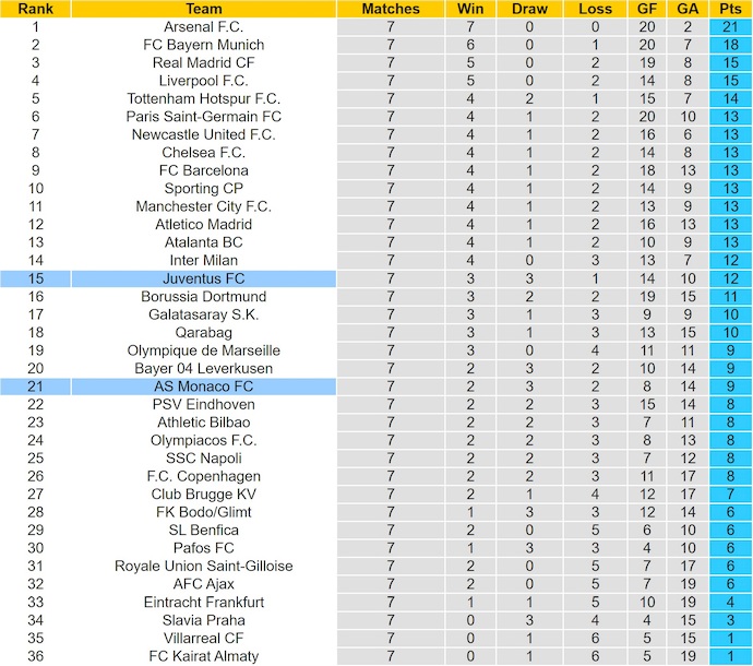 Nhận định, soi kèo AS Monaco vs Juventus, 3h00 ngày 29/1: Chủ nhà gặp khó - Ảnh 5