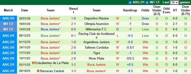 Nhận định, soi kèo Estudiantes vs Boca Juniors, 8h15 ngày 29/1: Khách khủng hoảng - Ảnh 3