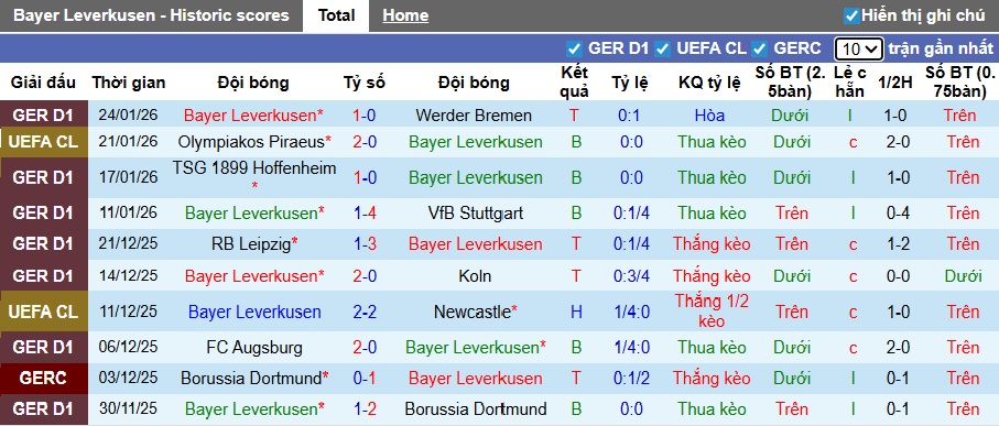 Nhận định, soi kèo Leverkusen vs Villarreal, 03h00 ngày 29/01: Khách hết động lực - Ảnh 4