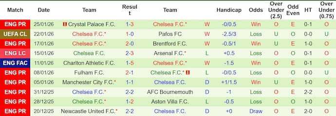 Nhận định, soi kèo Napoli vs Chelsea, 3h00 ngày 29/1: Không khoan nhượng - Ảnh 3