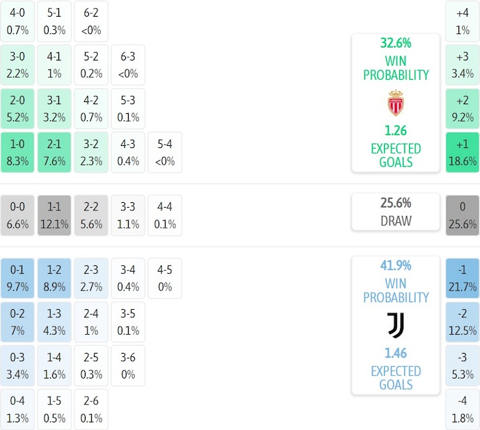 Nhận định, soi kèo AS Monaco vs Juventus, 3h00 ngày 29/1: Chủ nhà gặp khó - Ảnh 8