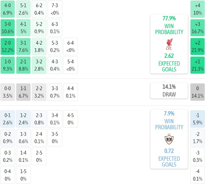 Nhận định, soi kèo Liverpool vs Qarabag, 3h00 ngày 29/1: Không thật dễ dàng - Ảnh 7