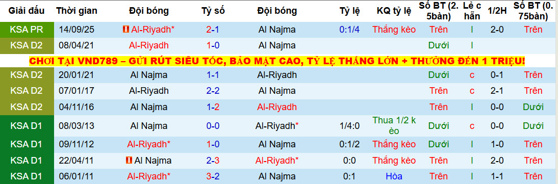 Nhận định, soi kèo Al Najma vs Al-Riyadh, 22h20 ngày 28/1: Trận chiến không khoan nhượng - Ảnh 4