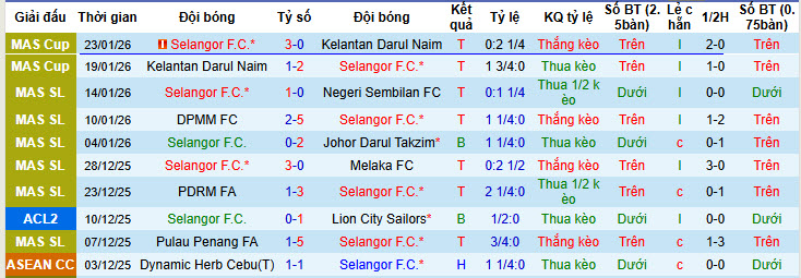 Nhận định, soi kèo Selangor vs Công an Hà Nội, 20h00 ngày 28/1: Ngậm ngùi ra về - Ảnh 2