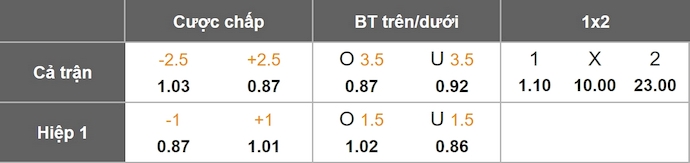 Nhận định, soi kèo Liverpool vs Qarabag, 3h00 ngày 29/1: Không thật dễ dàng - Ảnh 1