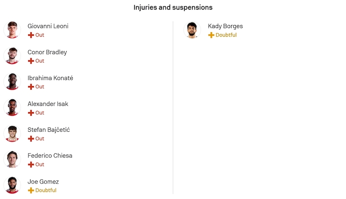 Nhận định, soi kèo Liverpool vs Qarabag, 3h00 ngày 29/1: Không thật dễ dàng - Ảnh 5