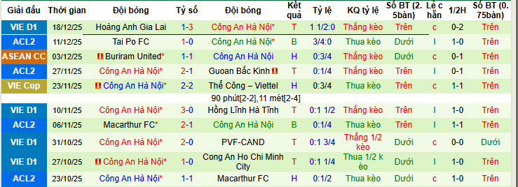 Nhận định, soi kèo Selangor vs Công an Hà Nội, 20h00 ngày 28/1: Ngậm ngùi ra về - Ảnh 3