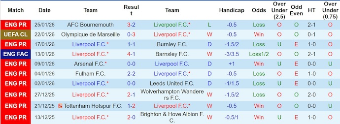 Nhận định, soi kèo Liverpool vs Qarabag, 3h00 ngày 29/1: Không thật dễ dàng - Ảnh 2
